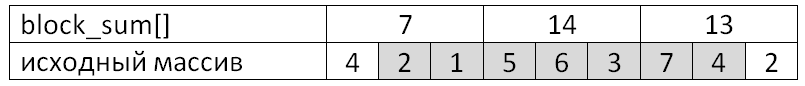 table