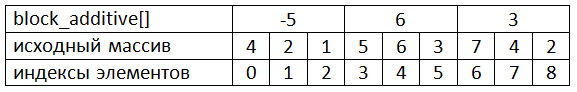 table