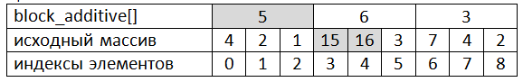 table