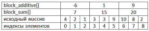 table