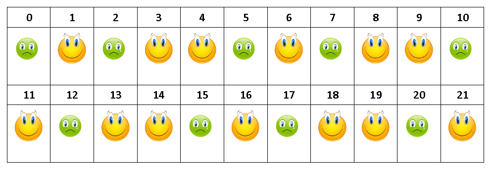 Таблица 2.