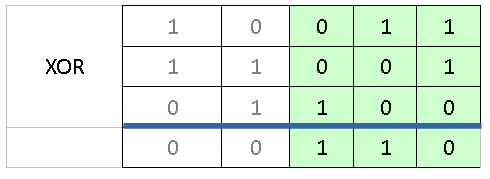 Таблица6