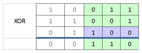 Таблица7
