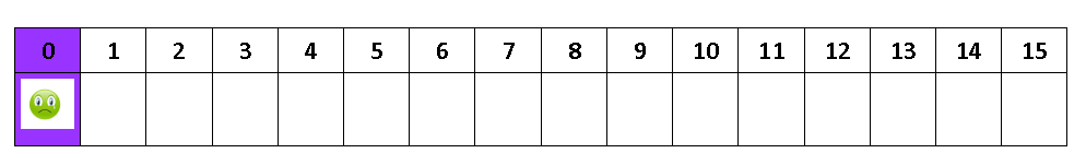 Таблица 3.