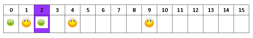Таблица 5.