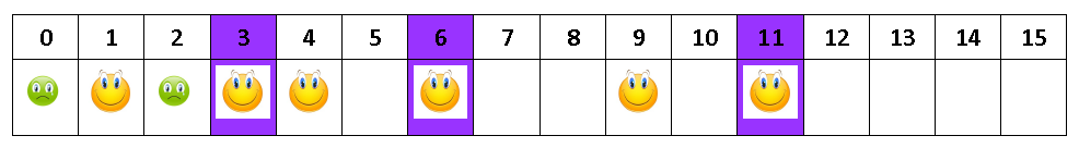 Таблица 6.