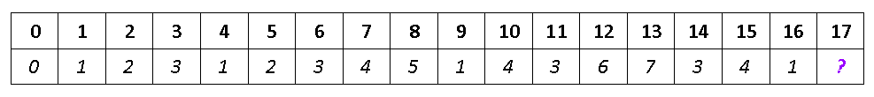 Таблица 8.
