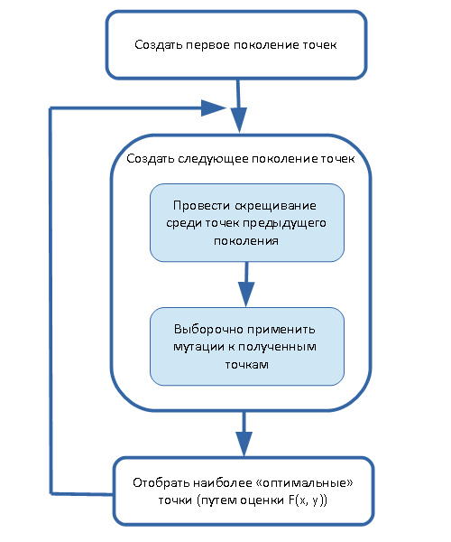 поверхность