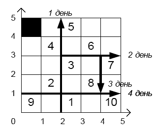 рис. 1