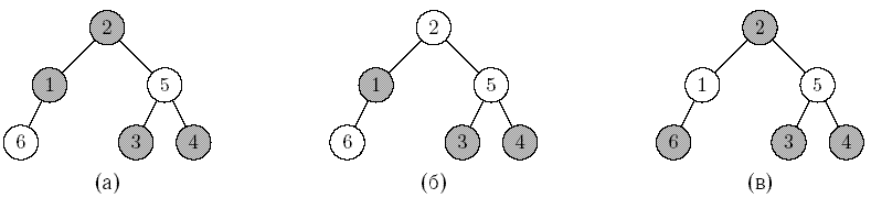 includegraphics{pics/rbtrees.1}