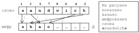 Задача С, рис. 3