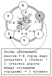 Задача Е, рис. 4